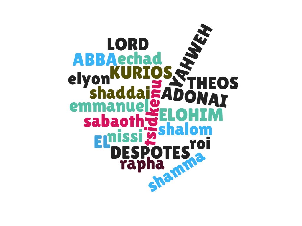 God's Name Wordcloud2